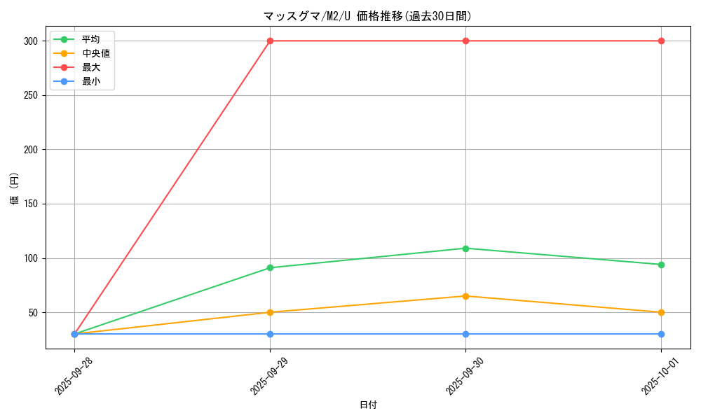 card_25827_series_61445_rarity_65215_graph