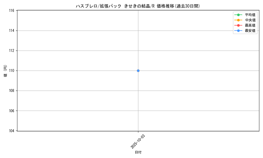 card_25929_series_61049_rarity_65216_graph