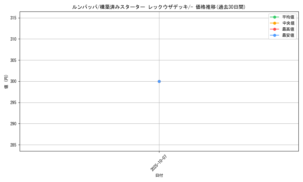 card_25930_series_61022_rarity_95225_graph