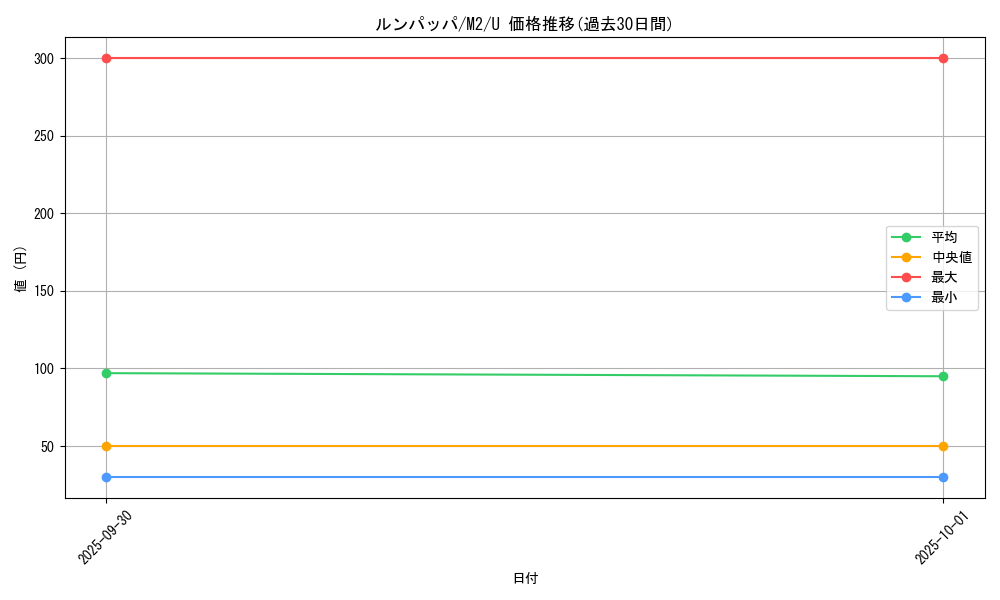 card_25930_series_61445_rarity_65215_graph