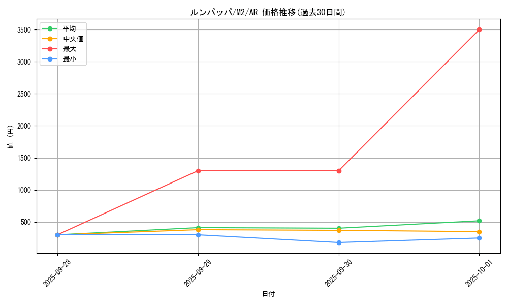 card_25930_series_61445_rarity_86461_graph