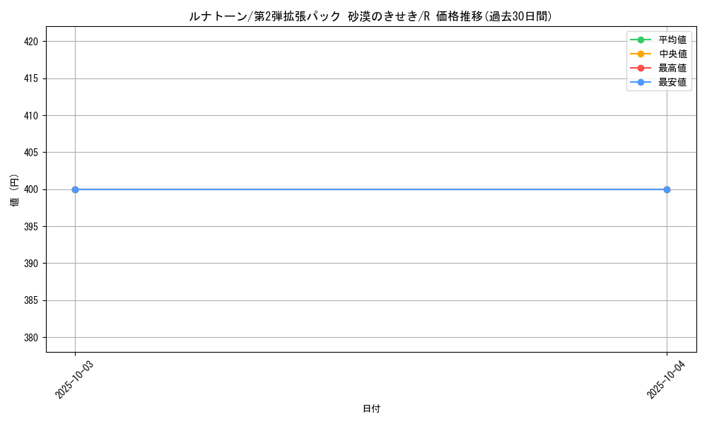 card_25939_series_61005_rarity_65216_graph