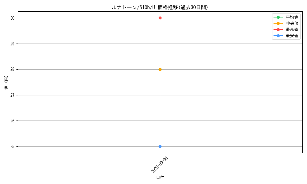 card_25939_series_61364_rarity_65215_graph