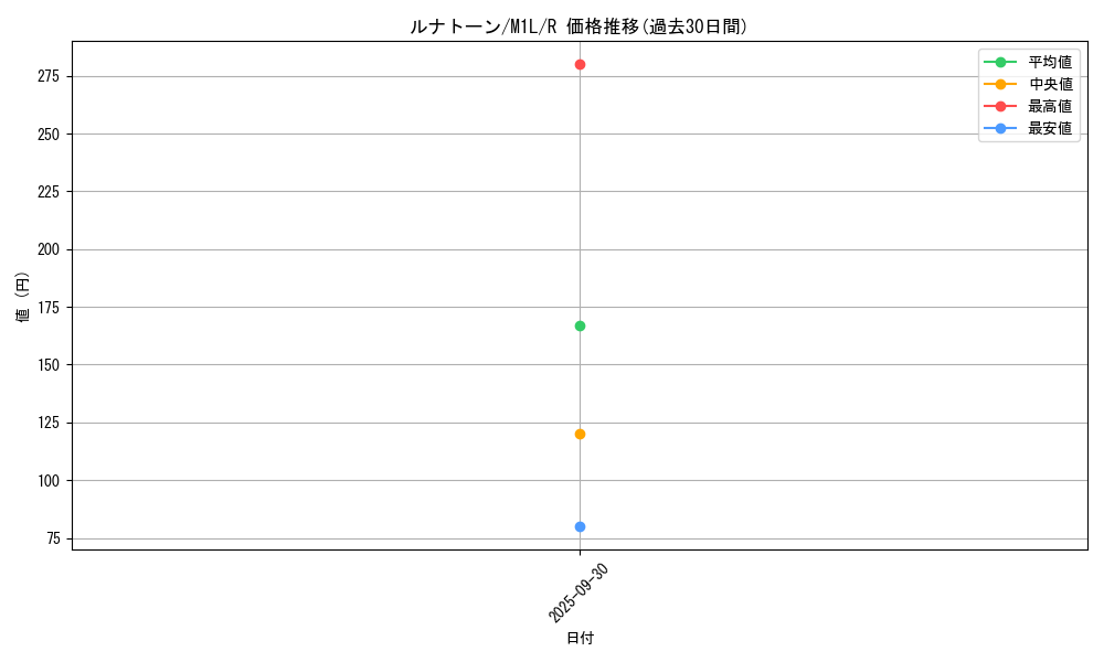 card_25939_series_61440_rarity_65216_graph