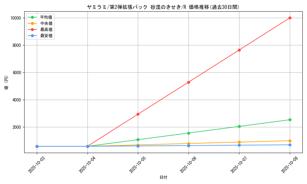 card_25954_series_61005_rarity_65216_graph