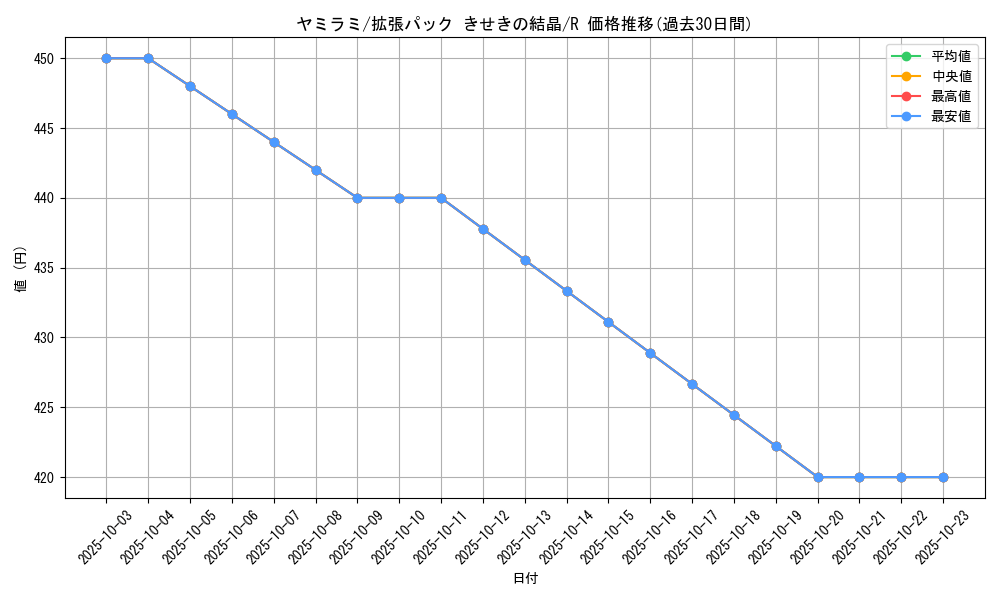 card_25954_series_61049_rarity_65216_graph