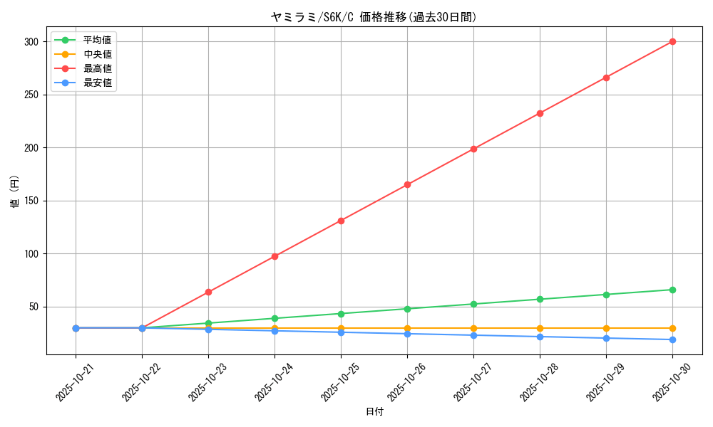 card_25954_series_61337_rarity_65214_graph