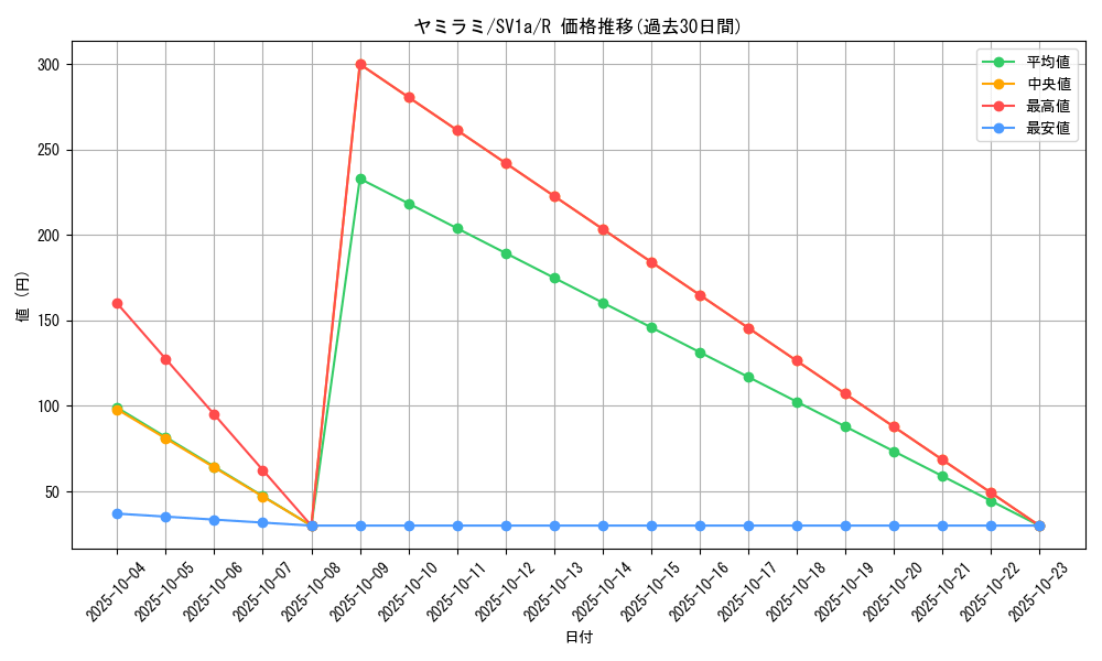 card_25954_series_61379_rarity_65216_graph