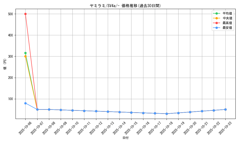 card_25954_series_61404_rarity_95225_graph