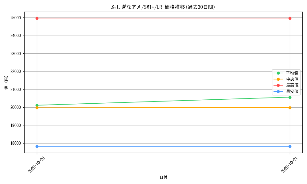 card_25960_series_61241_rarity_71893_graph