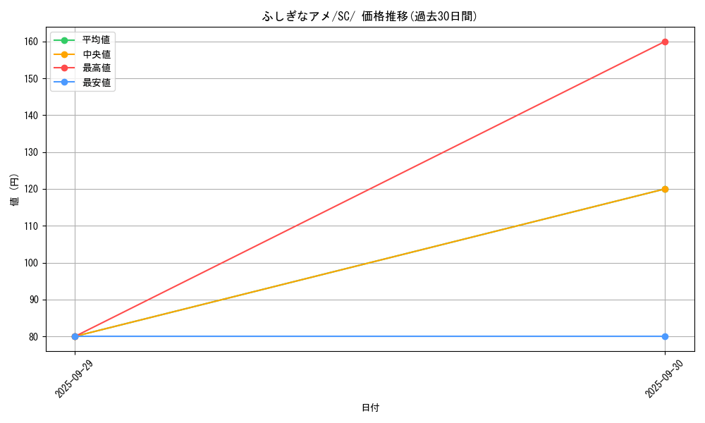 card_25960_series_61311_rarity_95225_graph