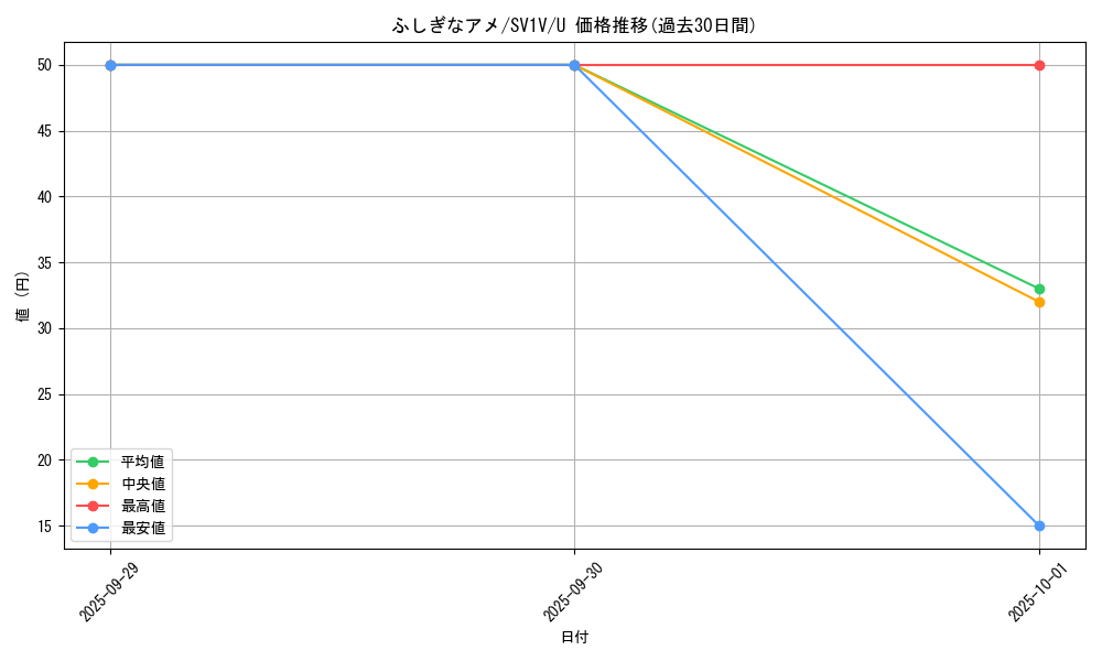 card_25960_series_61374_rarity_65215_graph