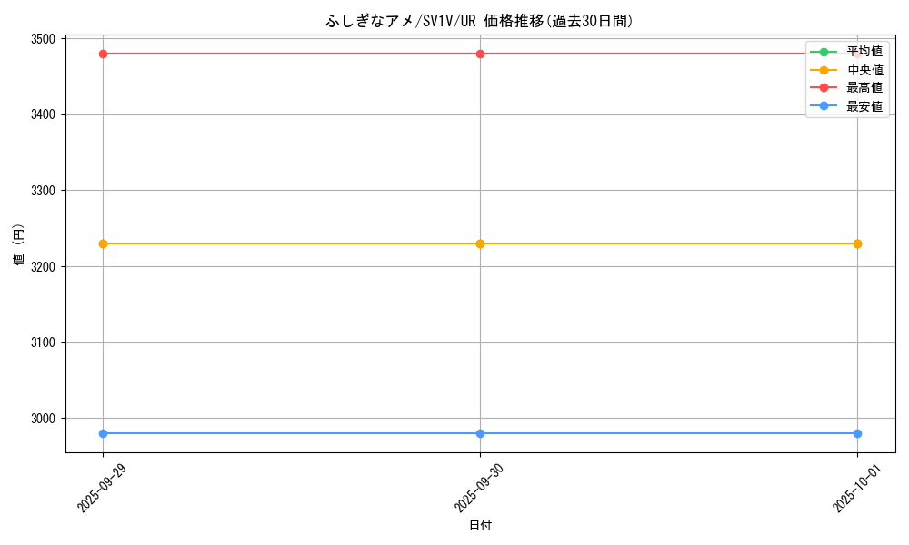 card_25960_series_61374_rarity_71893_graph