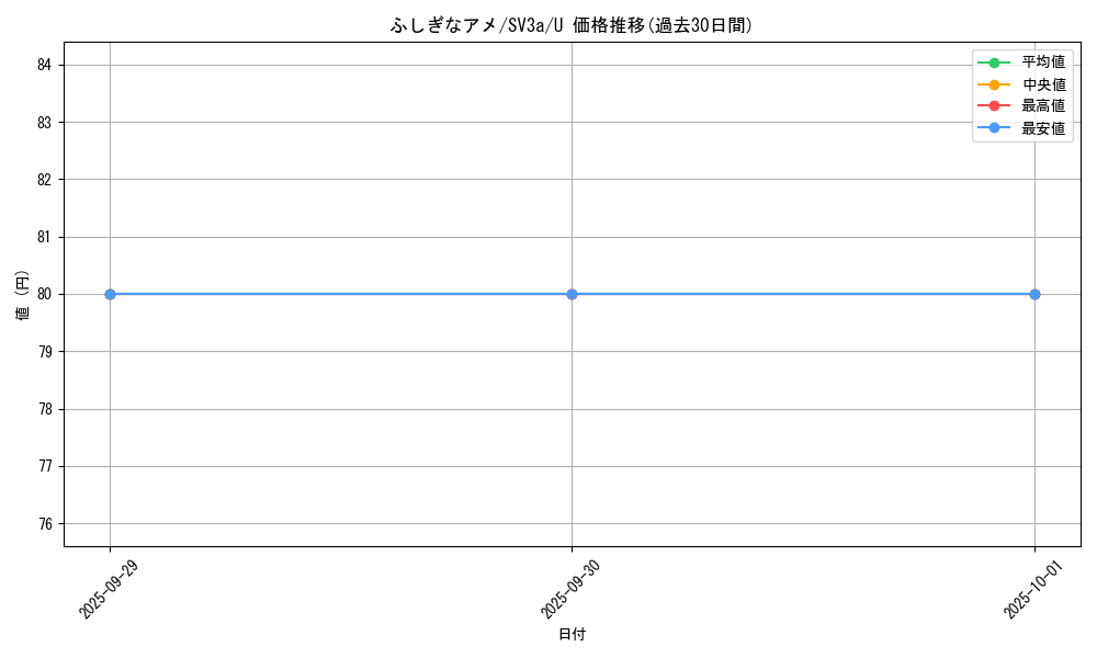 card_25960_series_61396_rarity_65215_graph