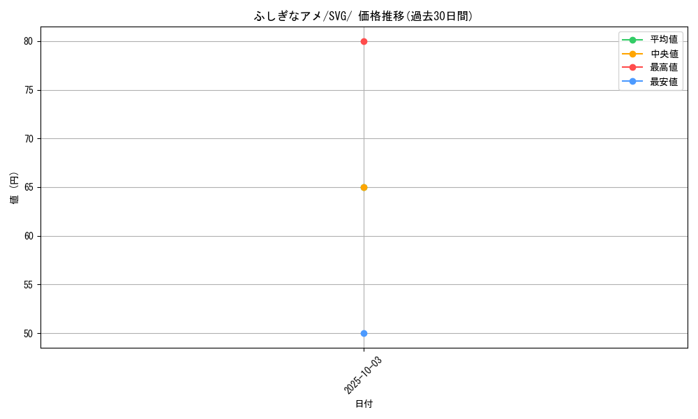 card_25960_series_61401_rarity_95225_graph