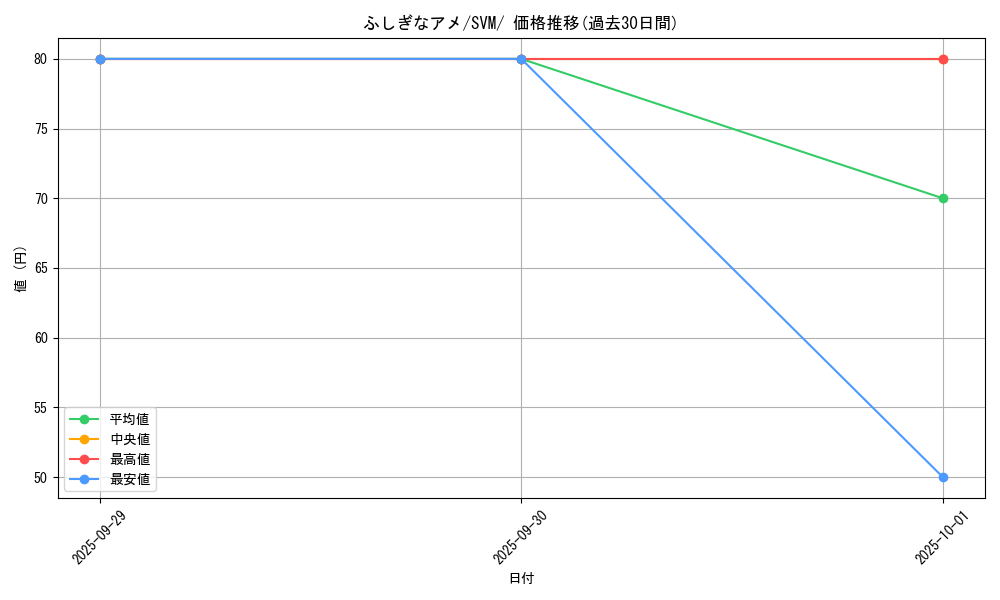 card_25960_series_61424_rarity_95225_graph
