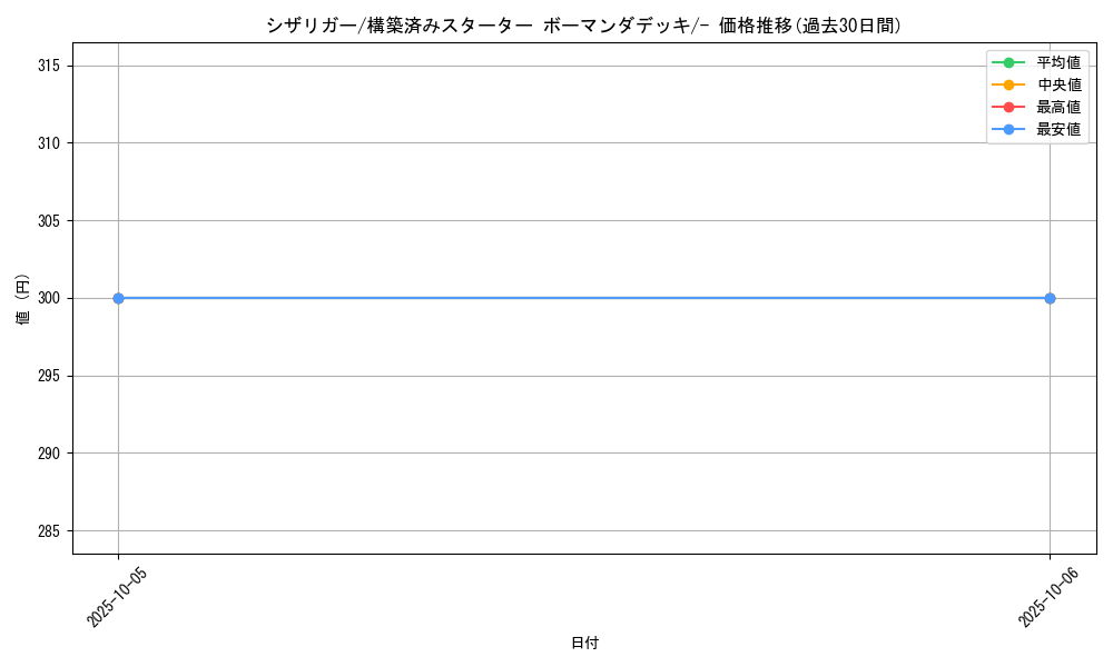 card_25982_series_61008_rarity_95225_graph