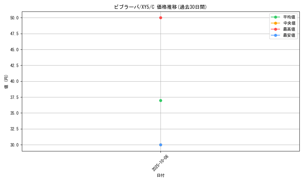 card_26003_series_61165_rarity_65214_graph