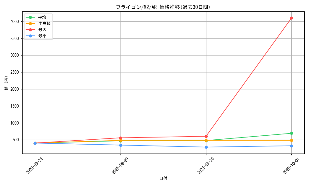card_26004_series_61445_rarity_86461_graph
