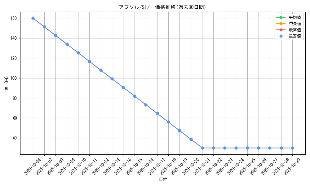 card_26011_series_61354_rarity_95225_graph