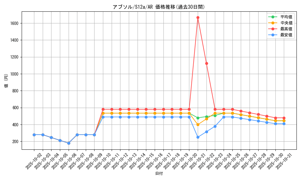 card_26011_series_61372_rarity_86461_graph