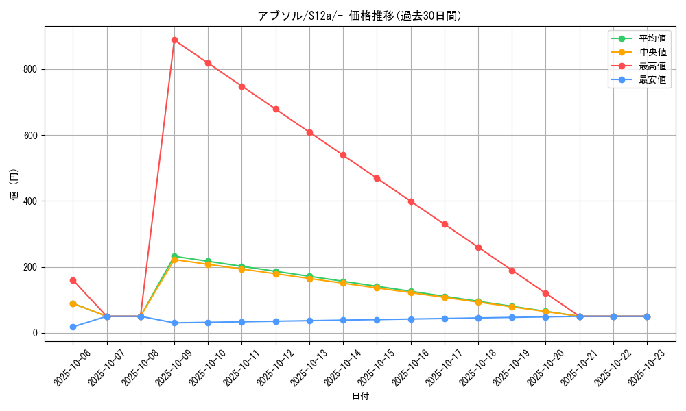 card_26011_series_61372_rarity_95225_graph
