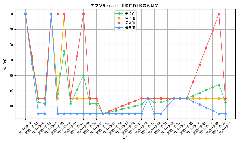 card_26011_series_61443_rarity_95225_graph