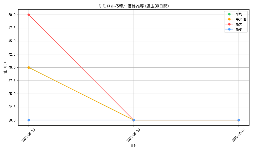 card_27896_series_61425_rarity_95225_graph