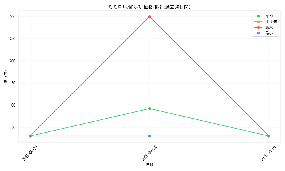 card_27896_series_61441_rarity_65214_graph