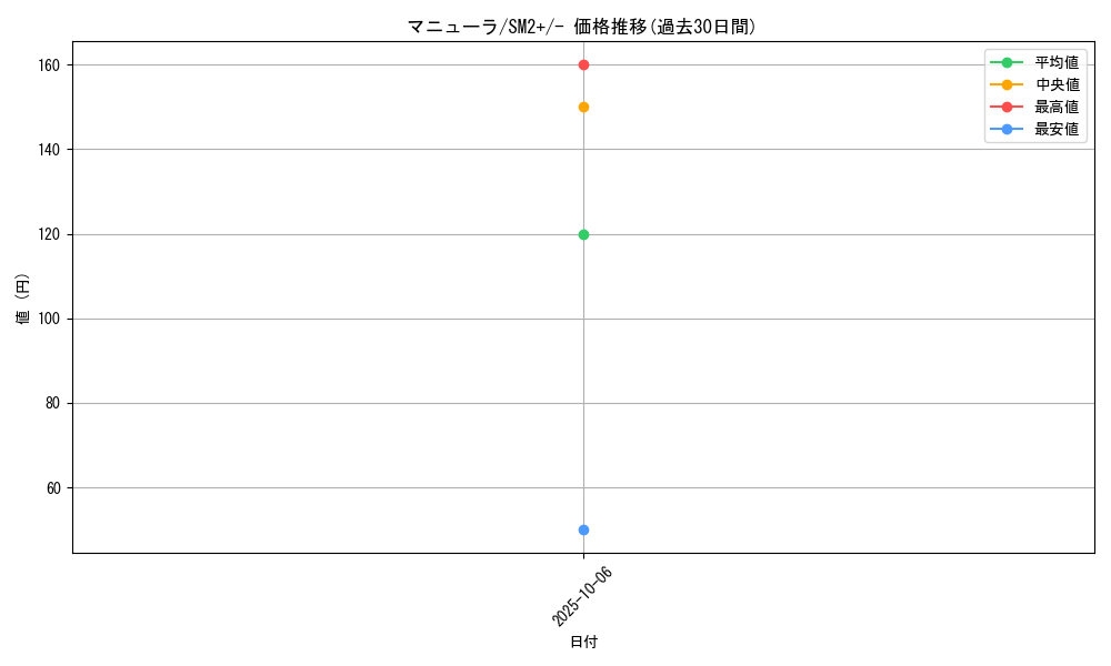 card_27900_series_61245_rarity_95225_graph