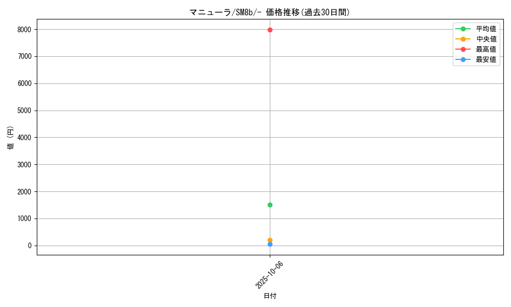 card_27900_series_61277_rarity_95225_graph