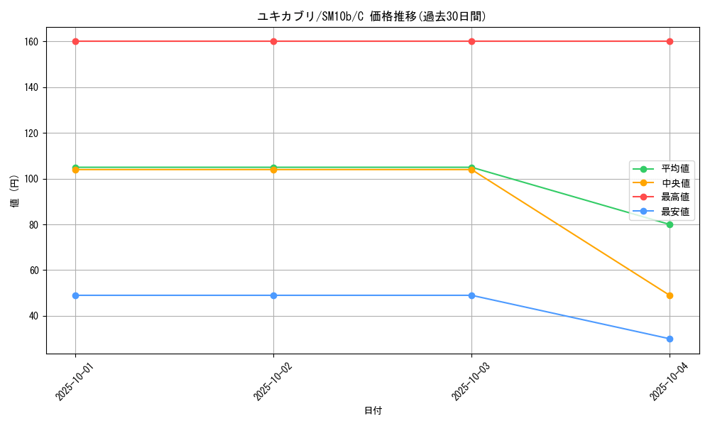 card_28184_series_61292_rarity_65214_graph