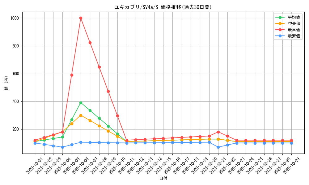card_28184_series_61404_rarity_80235_graph