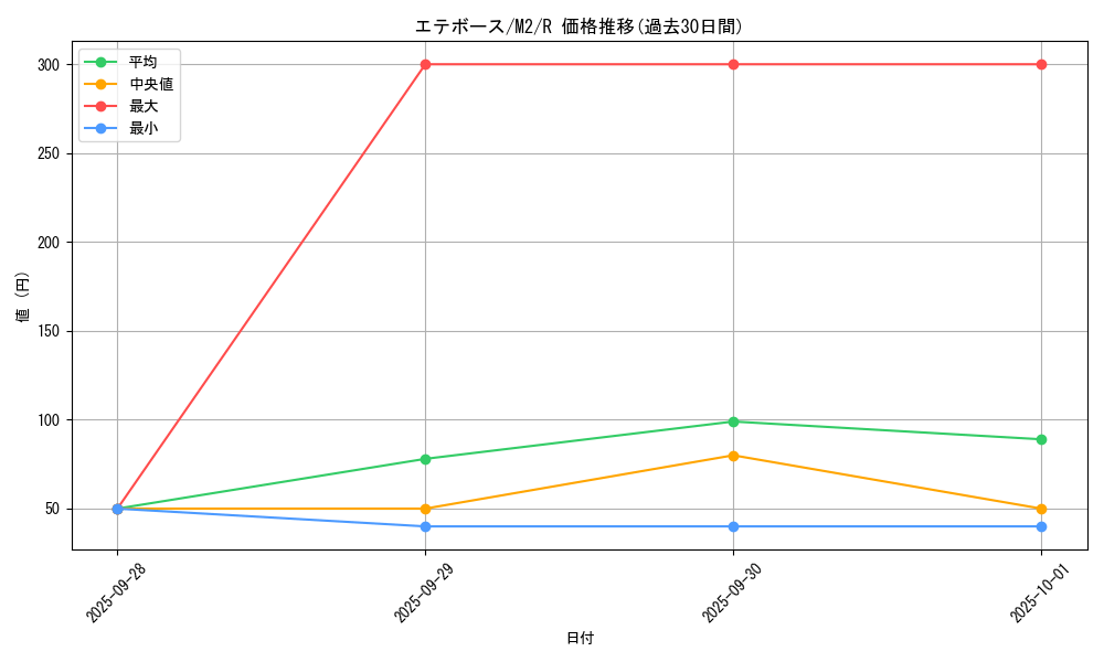 card_28259_series_61445_rarity_65216_graph