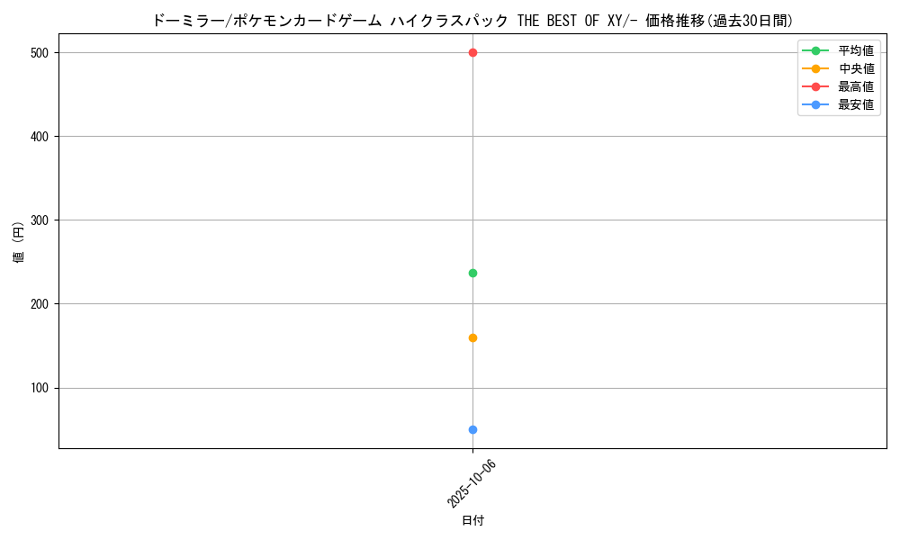 card_28278_series_61191_rarity_95225_graph