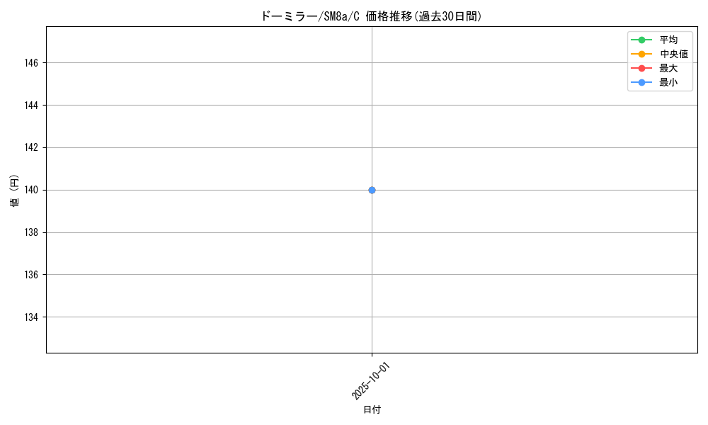 card_28278_series_61276_rarity_65214_graph