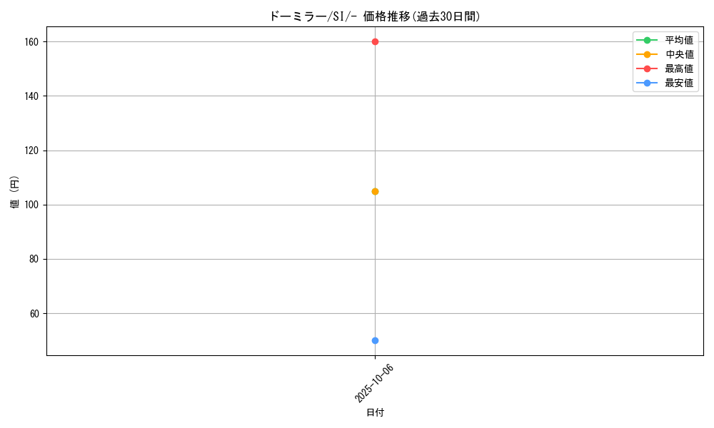 card_28278_series_61354_rarity_95225_graph