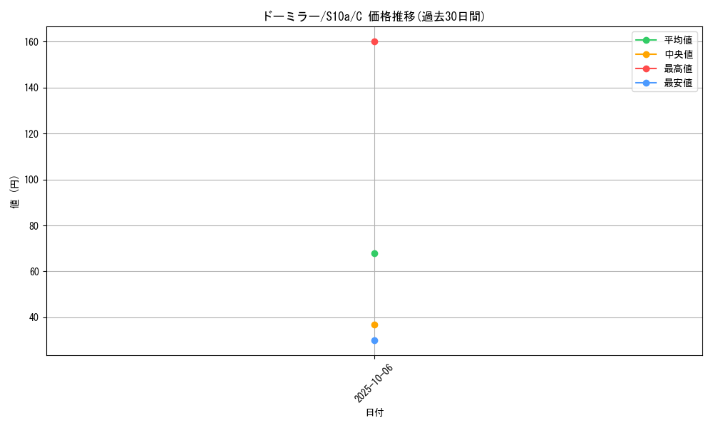 card_28278_series_61363_rarity_65214_graph