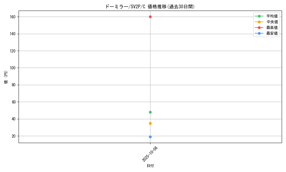 card_28278_series_61381_rarity_65214_graph