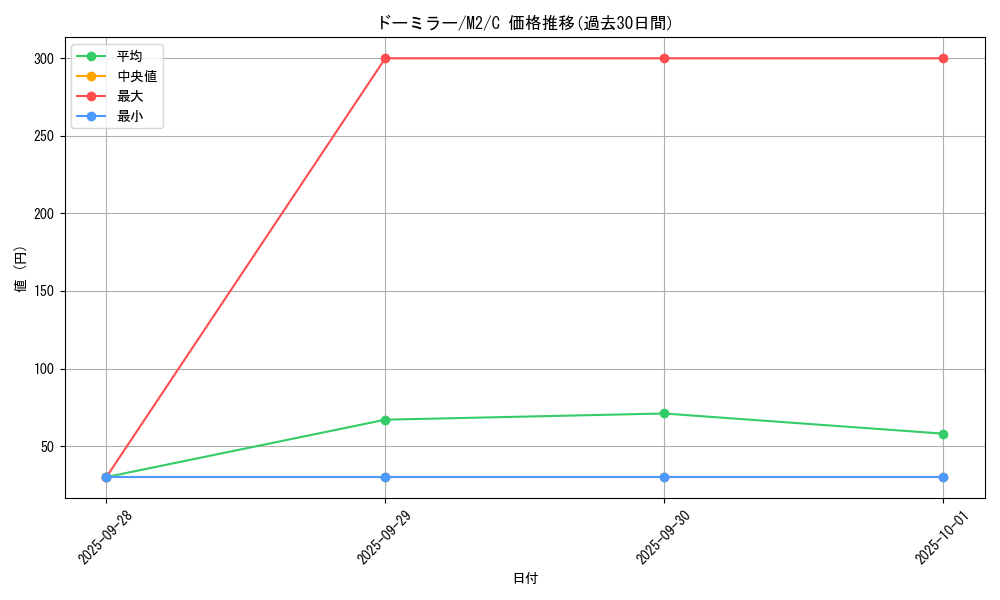 card_28278_series_61445_rarity_65214_graph