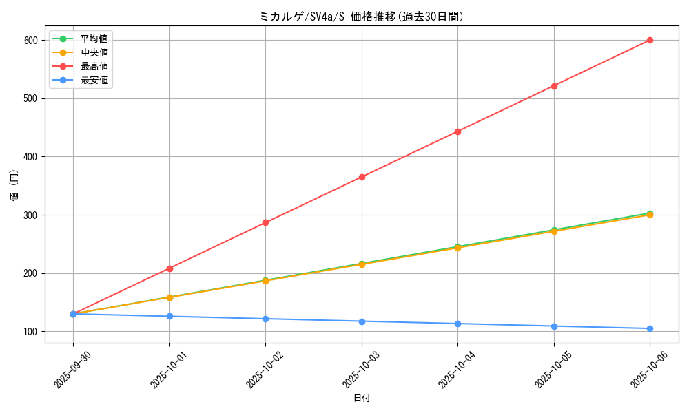 card_28757_series_61404_rarity_80235_graph