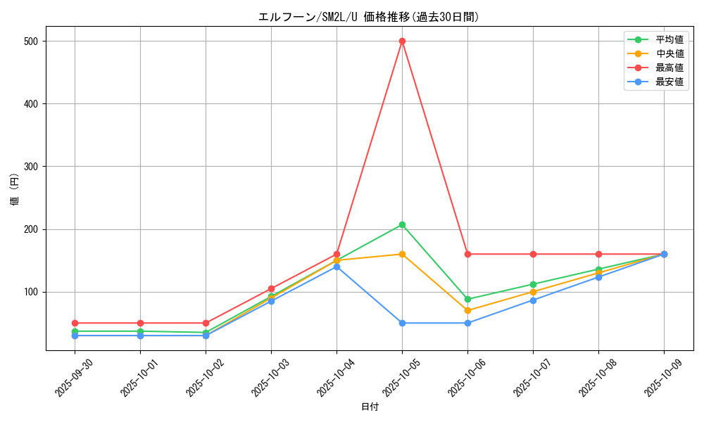 card_30307_series_61243_rarity_65215_graph