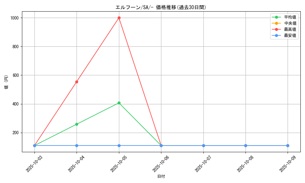 card_30307_series_61300_rarity_95225_graph