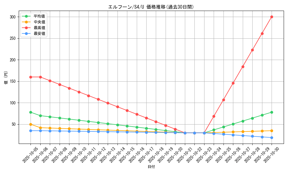 card_30307_series_61325_rarity_65215_graph