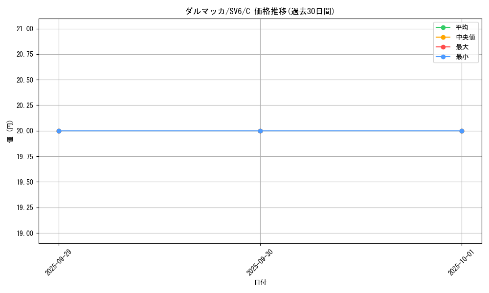 card_30367_series_61412_rarity_65214_graph