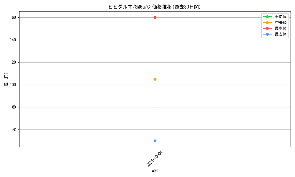 card_30368_series_61261_rarity_65214_graph