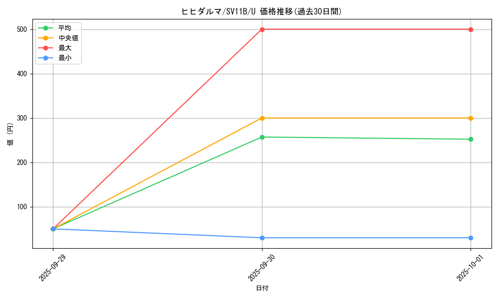 card_30368_series_61438_rarity_65215_graph