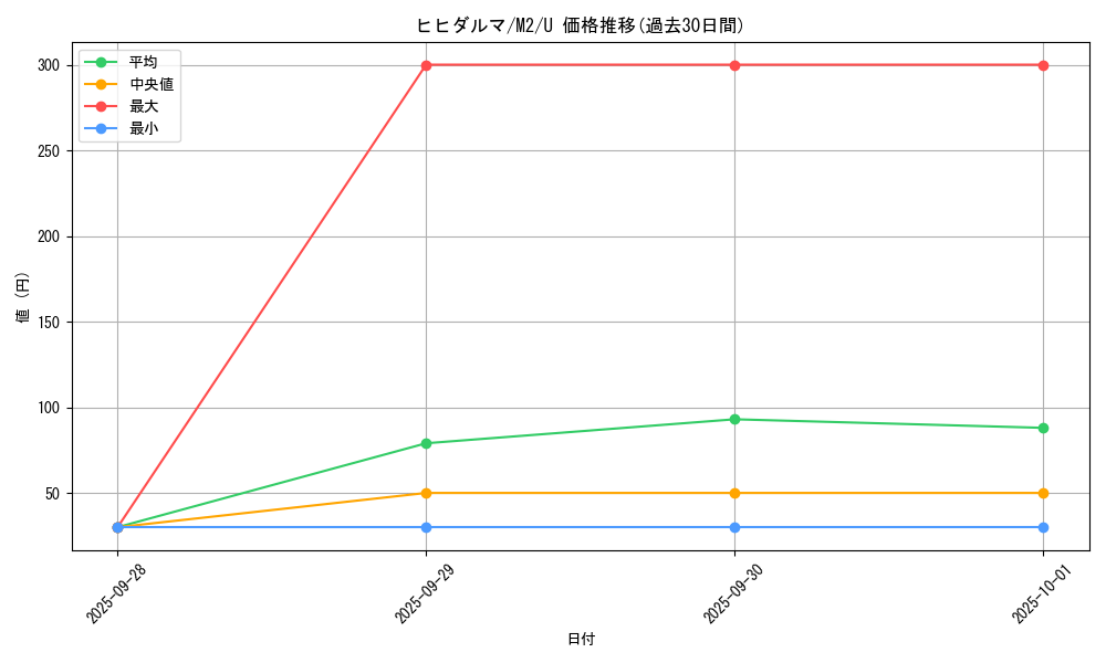 card_30368_series_61445_rarity_65215_graph