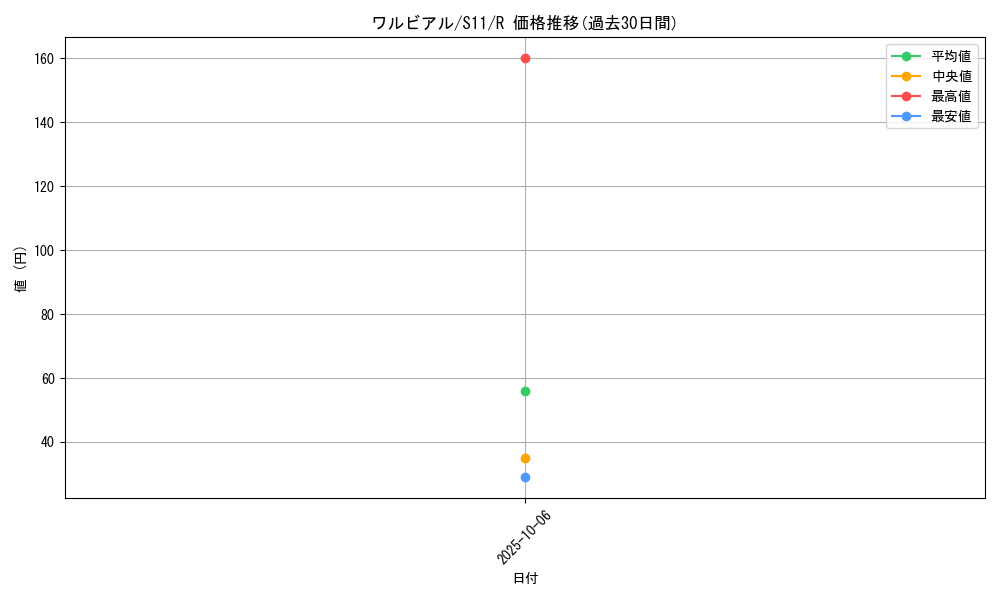 card_30391_series_61365_rarity_65216_graph