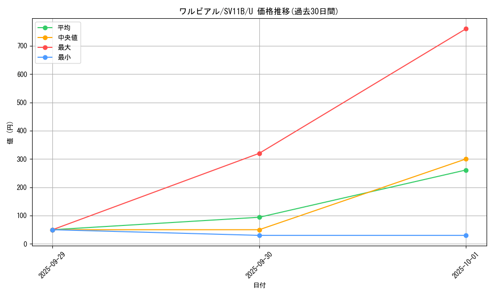 card_30391_series_61438_rarity_65215_graph